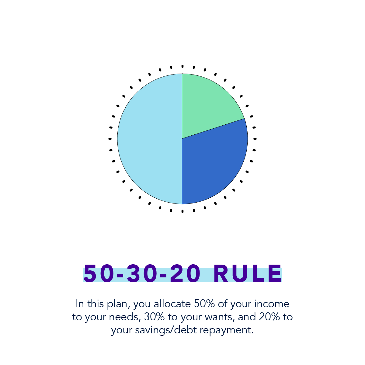 3 Ways Create Budget_Carousel_2